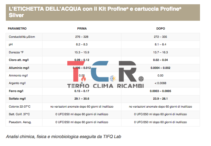 20289 - Kit depuratore d'acqua Profine Silver Small completo di rubinetto  Y21503B - 1